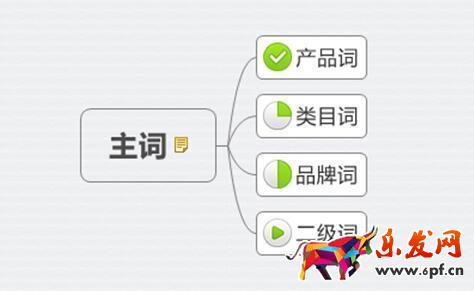 新品热卖排名为先：只有1%的人知道的标题中的秘密