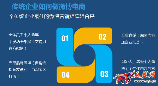 微电商 网红电商 网红店铺