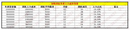 数据化运营店铺（五）：如何规划最优的店铺利润？