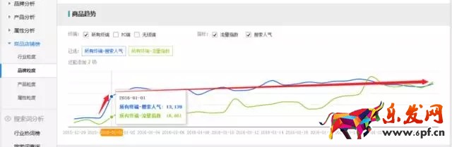 生意参谋如何监控竞品流量结构?