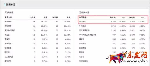 生意参谋如何监控竞品流量结构?