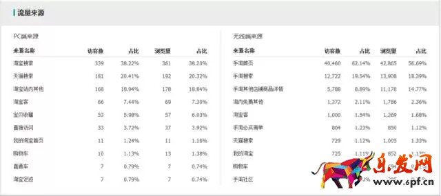 生意参谋如何监控竞品流量结构?