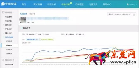 生意参谋如何监控竞品流量结构?