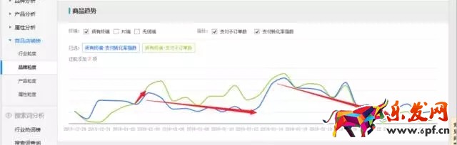 生意参谋如何监控竞品流量结构?
