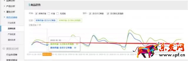 生意参谋如何监控竞品流量结构?