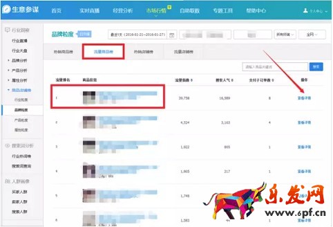 生意参谋如何监控竞品流量结构?