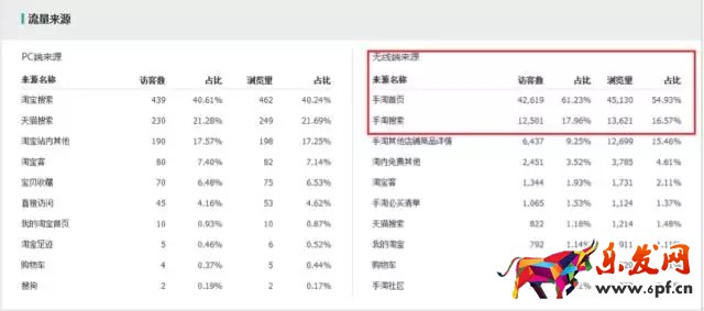 生意参谋如何监控竞品流量结构?