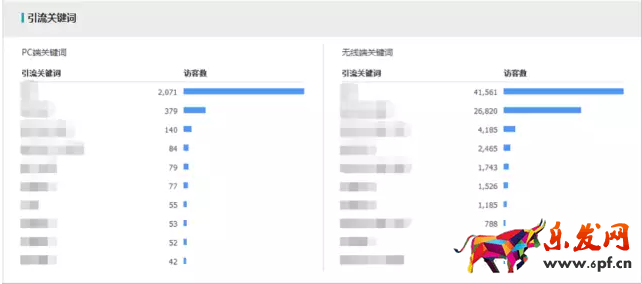 生意参谋如何监控竞品流量结构?