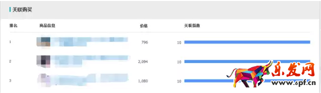 生意参谋如何监控竞品流量结构?