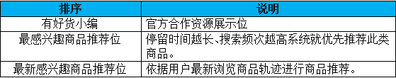 有好货流量