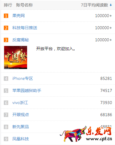 科技类型微信公众账号