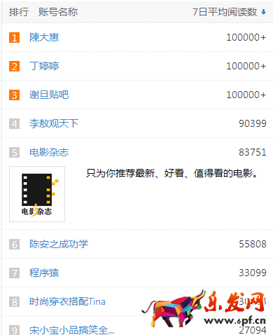 红人自媒体微信公众账号