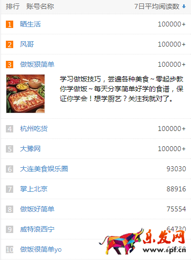 美食类微信公众账号