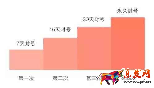 微信公众号低俗内容新处罚标准