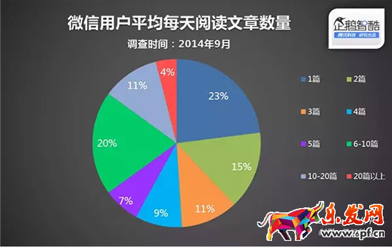 微信用户的阅读习惯