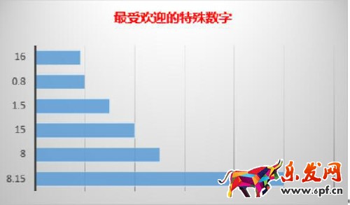 中秋节微信红包