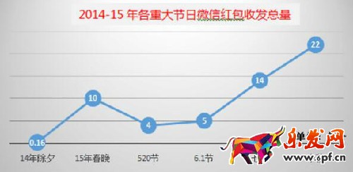 中秋节微信红包