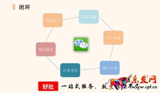 微信公众号