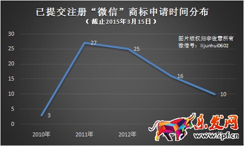 微信商标