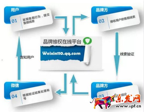 微信品牌维权平台