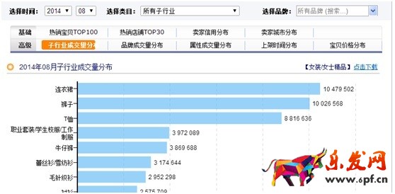 数据化运营店铺（六）： 行业市场容量分析