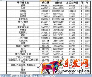 数据化运营店铺（六）： 行业市场容量分析