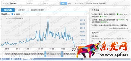 数据化运营店铺（六）： 行业市场容量分析