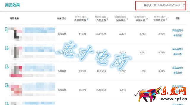 教你如何正确选款占领直通车高地