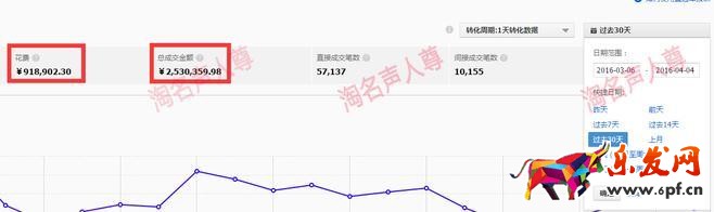 旺季来临，如何有效降低PPC技巧