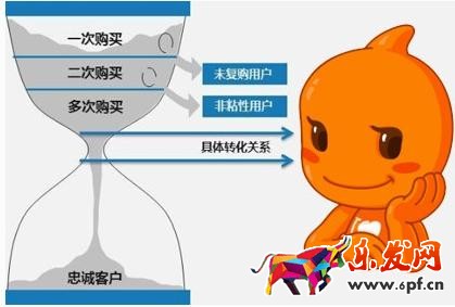 微商产品特点