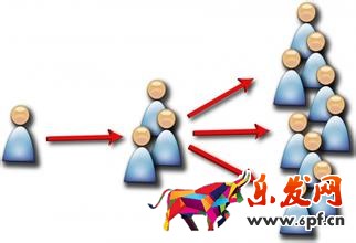 微商产品特点