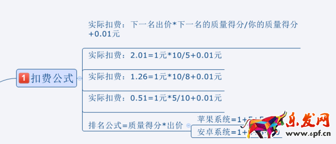 直通车PPC
