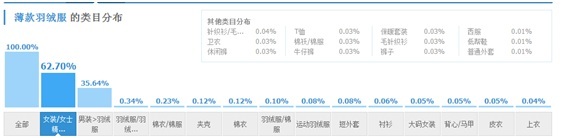 数据化运营店铺(八):产品线规划之产品定位