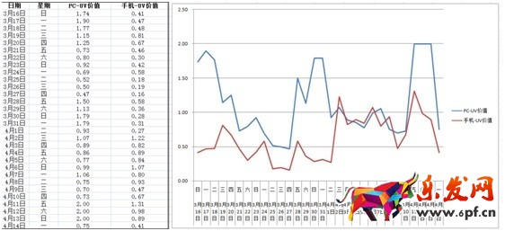 数据化运营店铺（七）：产品线规划之高级运营必备