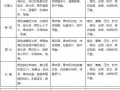 【收藏】最全超市水果收货标准！