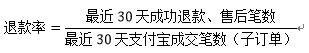 千万不要忽视了店铺“蛀虫”:纠纷退款率!