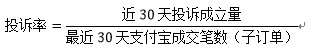 千万不要忽视了店铺“蛀虫”:纠纷退款率!