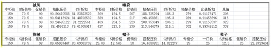数据化运营店铺（九）：从购买力定位产品价值