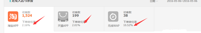 流量骤降 生意参谋帮你找答案