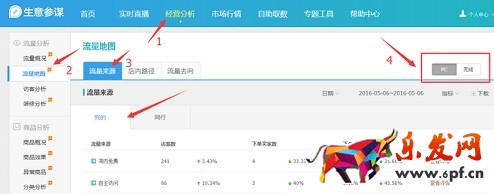 流量骤降 生意参谋帮你找答案
