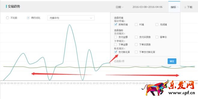 天天特价报名技巧 天天特价报名流程 天天特价招商规则 天天特价怎么通过 天天特价报名要求