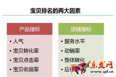 说说自然排名搜索的那点事