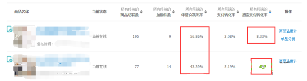 宝贝卖的好不好 生意参谋一眼就知道!