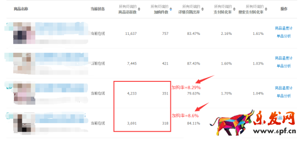 宝贝卖的好不好 生意参谋一眼就知道!