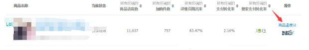宝贝卖的好不好 生意参谋一眼就知道!