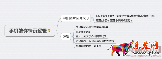 2016.05.10关于手机端的几个提高流量和转化率的必知技巧1083.png