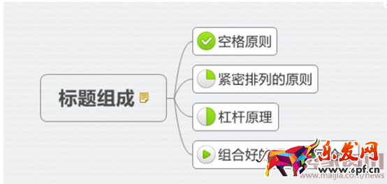 2016.05.10关于手机端的几个提高流量和转化率的必知技巧777.png