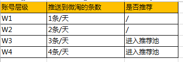 淘宝达人