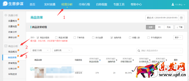 用生意参谋分析爆款 抓店铺利润核心