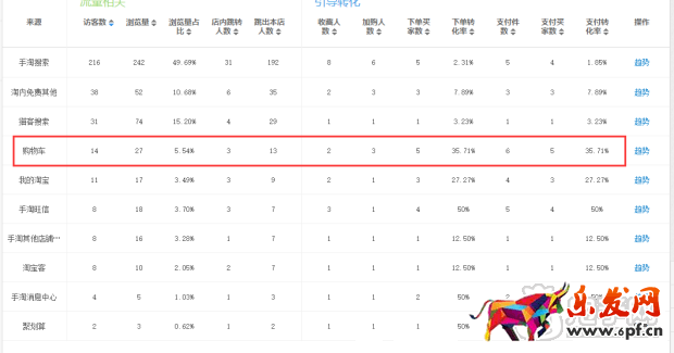 用生意参谋分析爆款 抓店铺利润核心